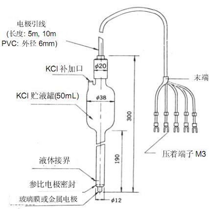 pH缫5500ϵ